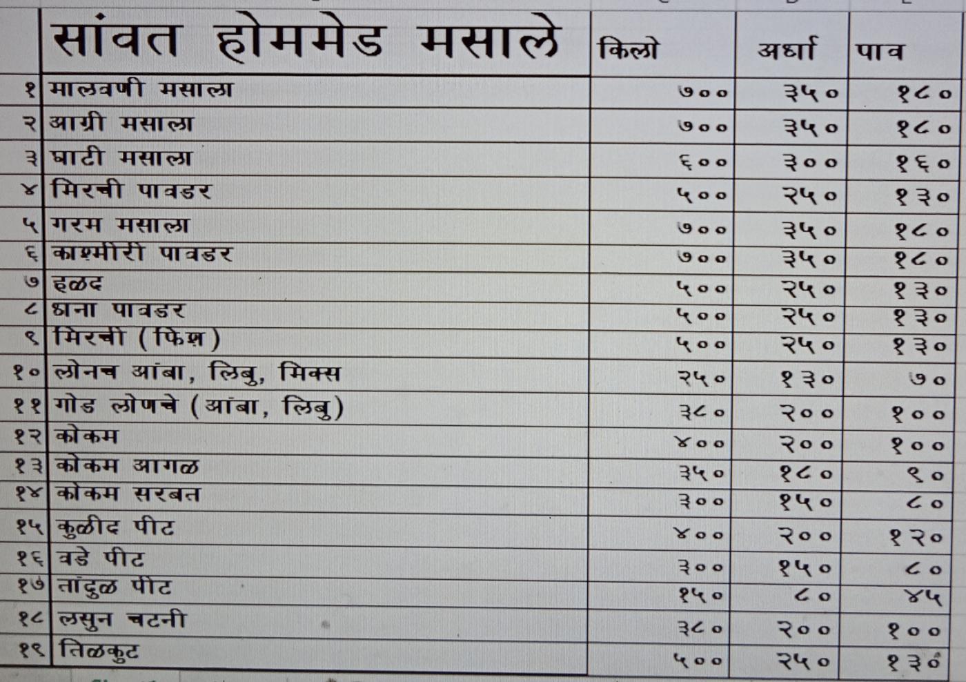 Picture of Sawant Mango mart Devgad 