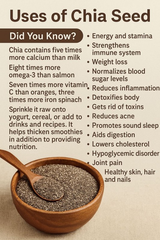 Picture for Chia seeds 